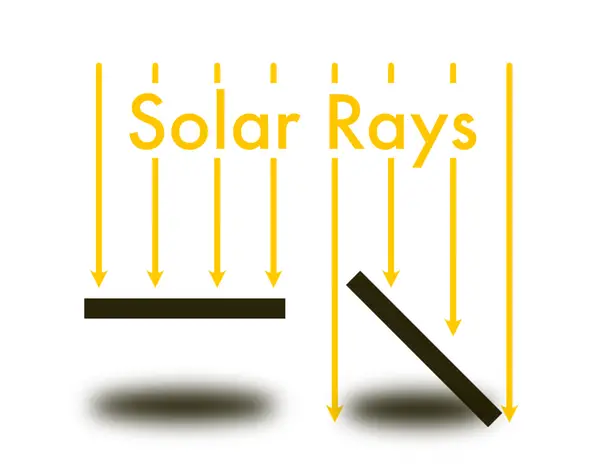 Effects of Solar Panel Tilting Diagram