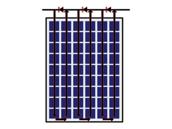Solar Cell Internal Configuration