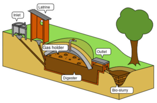 Biogas Digester Design
