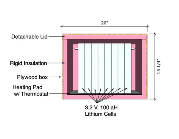 DIY Battery Insulated Solar Battery Compartment Design