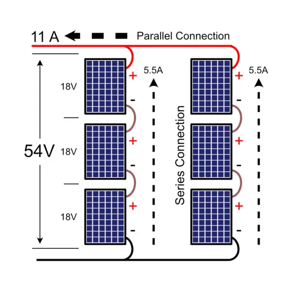 Series and Parallel Solar Panel Wiring Diagram